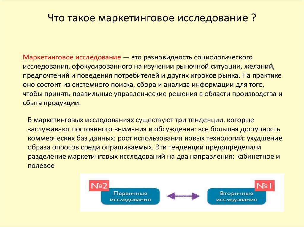 Что такое маркетинговое исследование в проекте по технологии