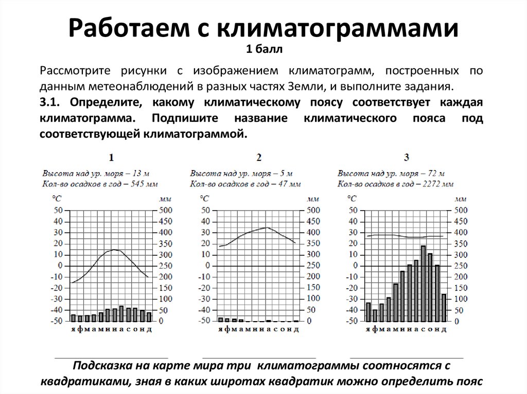 Климатограмма земли