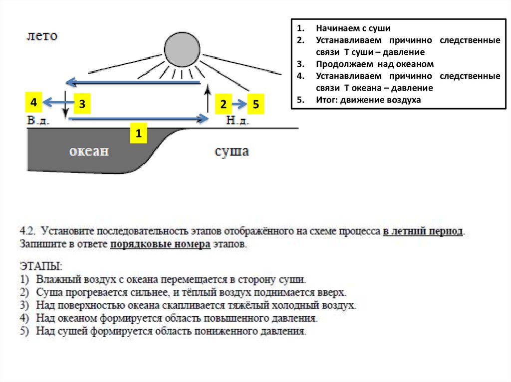 Природный процесс отображен на схеме