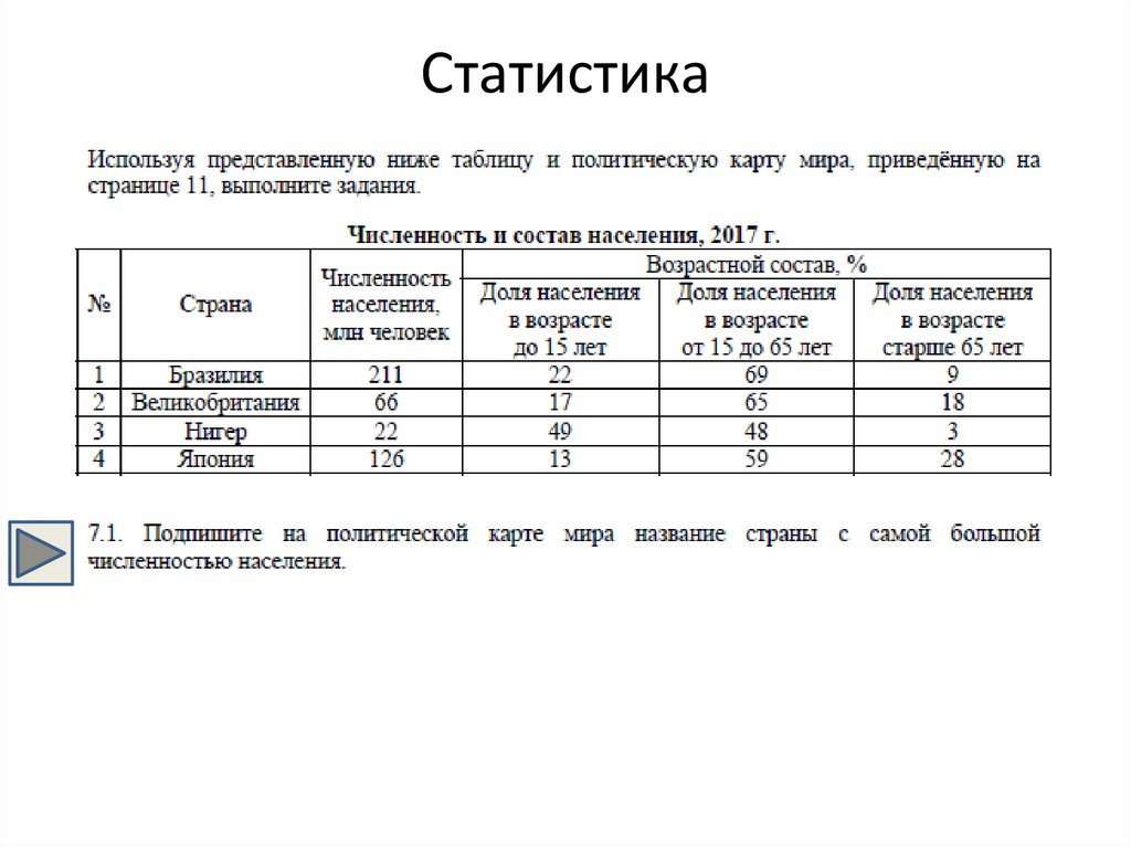 Демоверсия впр 7. Используя представленную ниже таблицу и политическую карту. Используя приведённую ниже таблицу выполните задания. Используя представленную ниже таблицу и политическую карту мира. Используя представленную ниже таблицу и политическую.