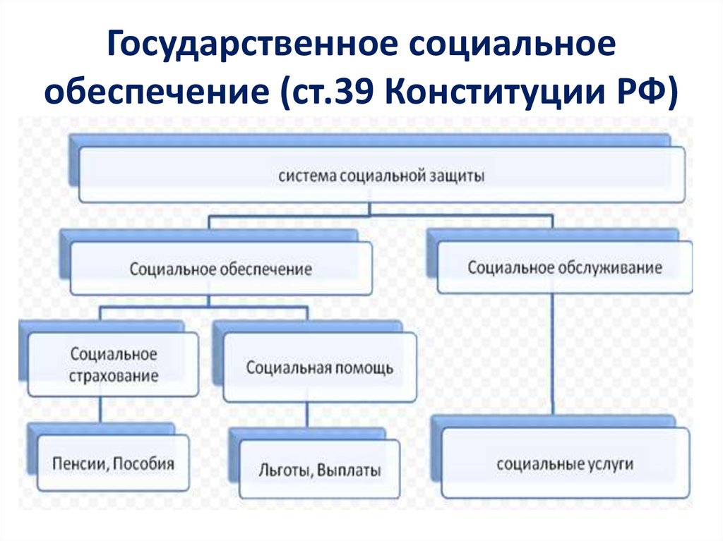 Виды пенсионных систем презентация