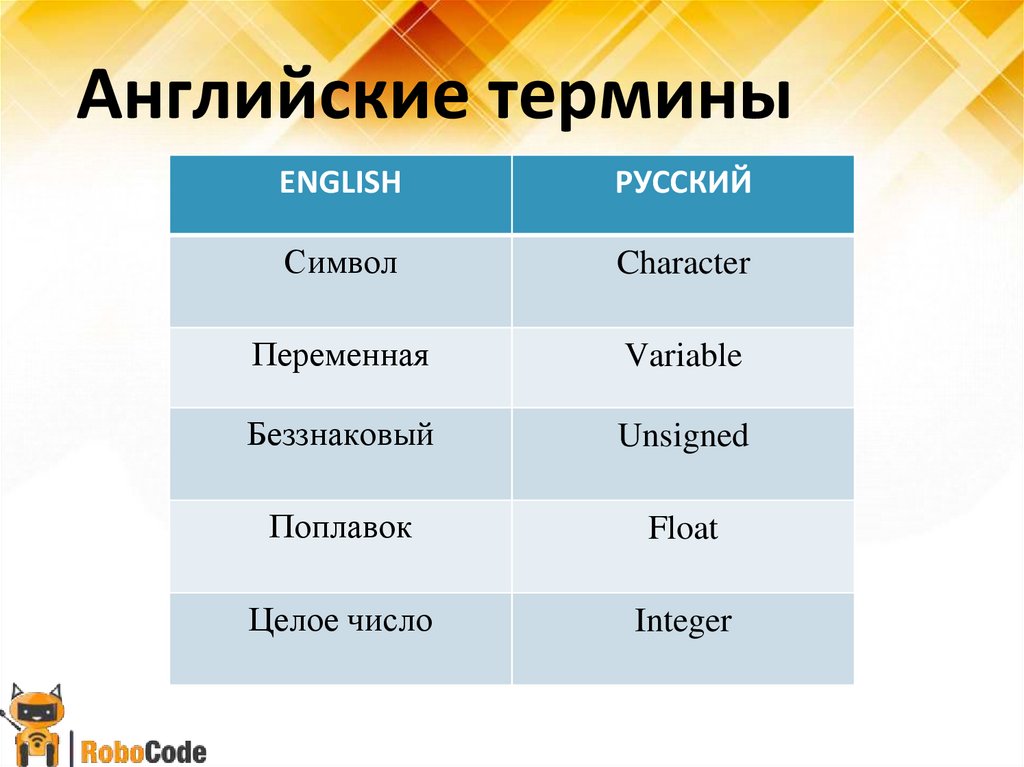 Понятия по русскому языку. Термины в английском языке. Английские термины. Термины по английскому языку. Англоязычные термины в информатике.