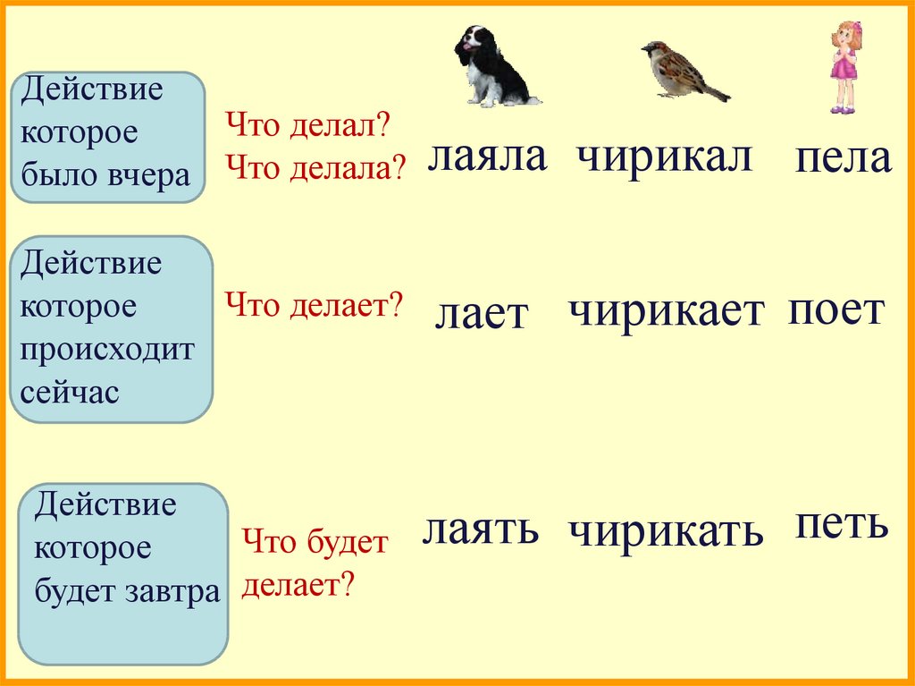 Какие вопросы у времен глаголов. Глаголы 2 класс русский язык. Времена глаголов в русском языке 2 класс. Время глагола 2 класс. Глаголы по временам.