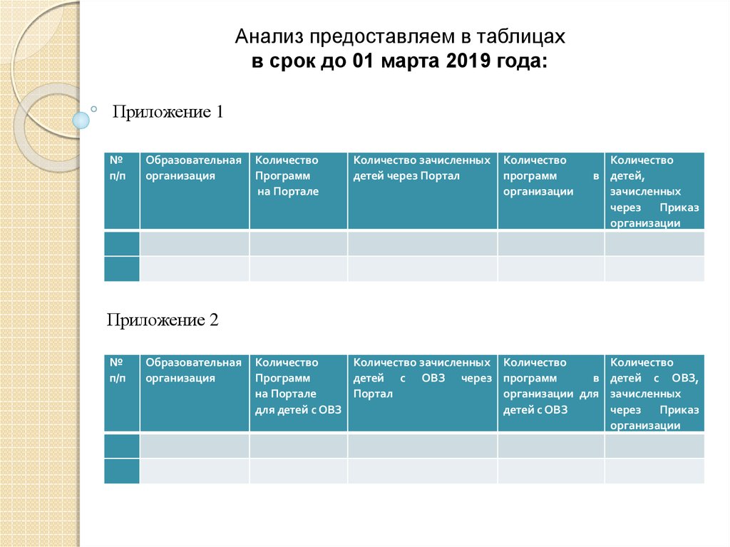 Предоставить исследования. Предоставить разбор. Как заполнять таблицу сведения ПФДО. Товар предоставлен на исследование.