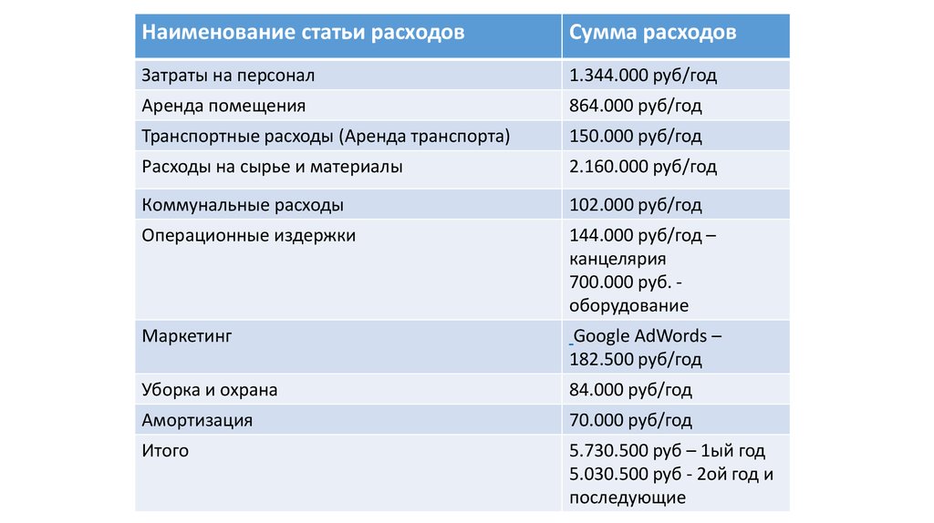 Название стать