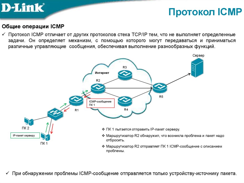 Протокол сообщений. ICMP протокол. Протокол обмена управляющими сообщениями ICMP. Основы протокола ICMP. Сетевые протоколы DDP.