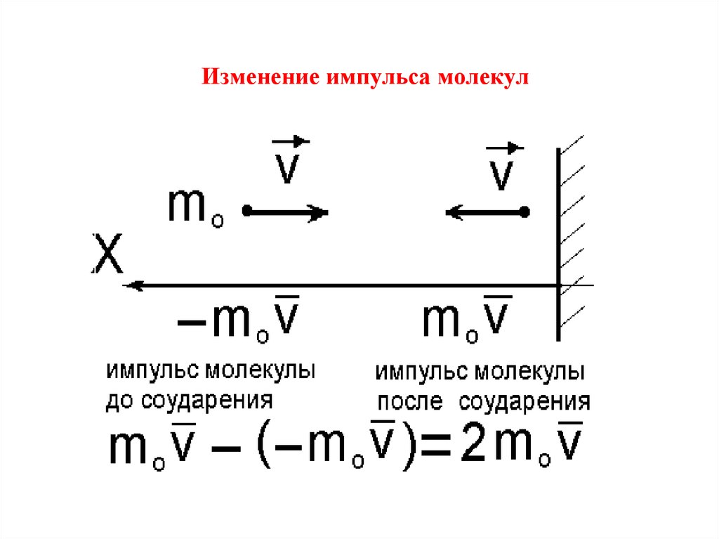 Изменения молекул. Изменение импульса формула. Изменение импульса молекулы формула. Импульс изменение импульса. Импульс молекулы.