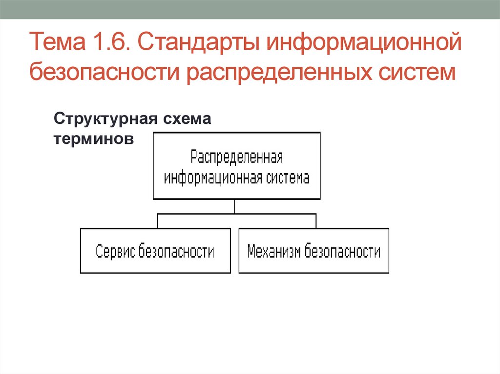 Стандарт информационных систем