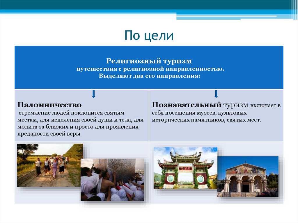 Цель религии. Цели религиозного туризма. Религиозный вид туризма паломнический. Религиозный туризм цели путешествия. Классификация религиозного туризма.