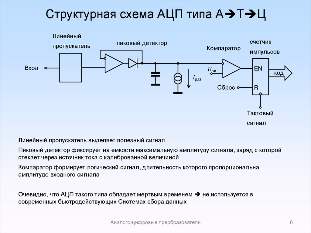 Схема ацп последовательного преобразования