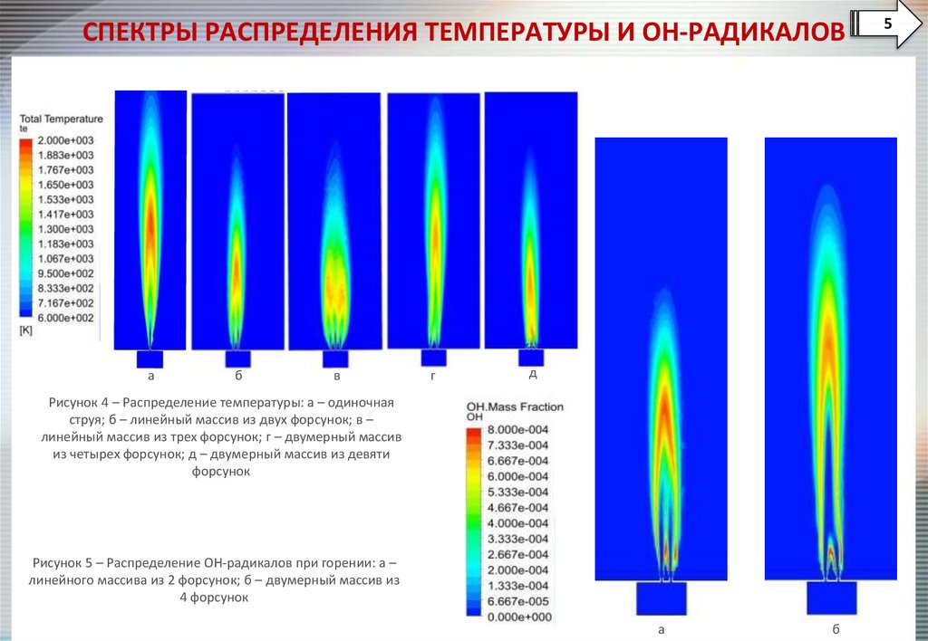 Распределение температуры