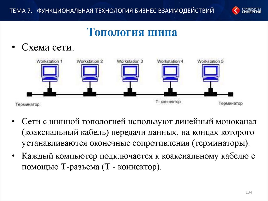 Сетевая рабочая станция