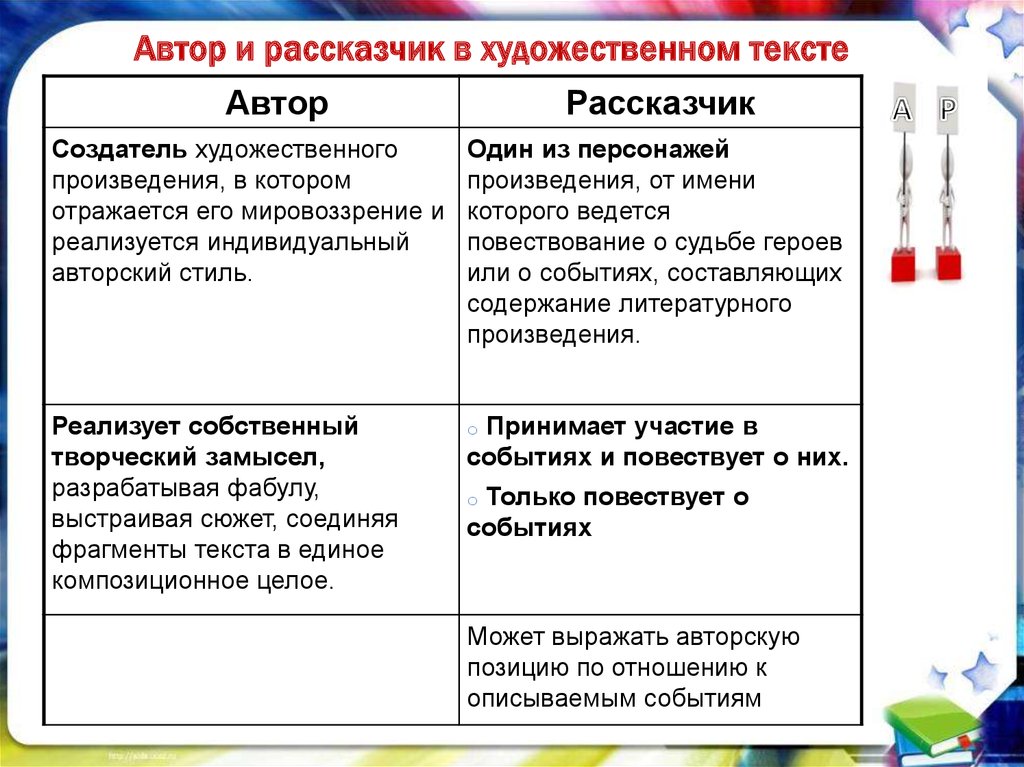 Автор и герой в литературном произведении схема