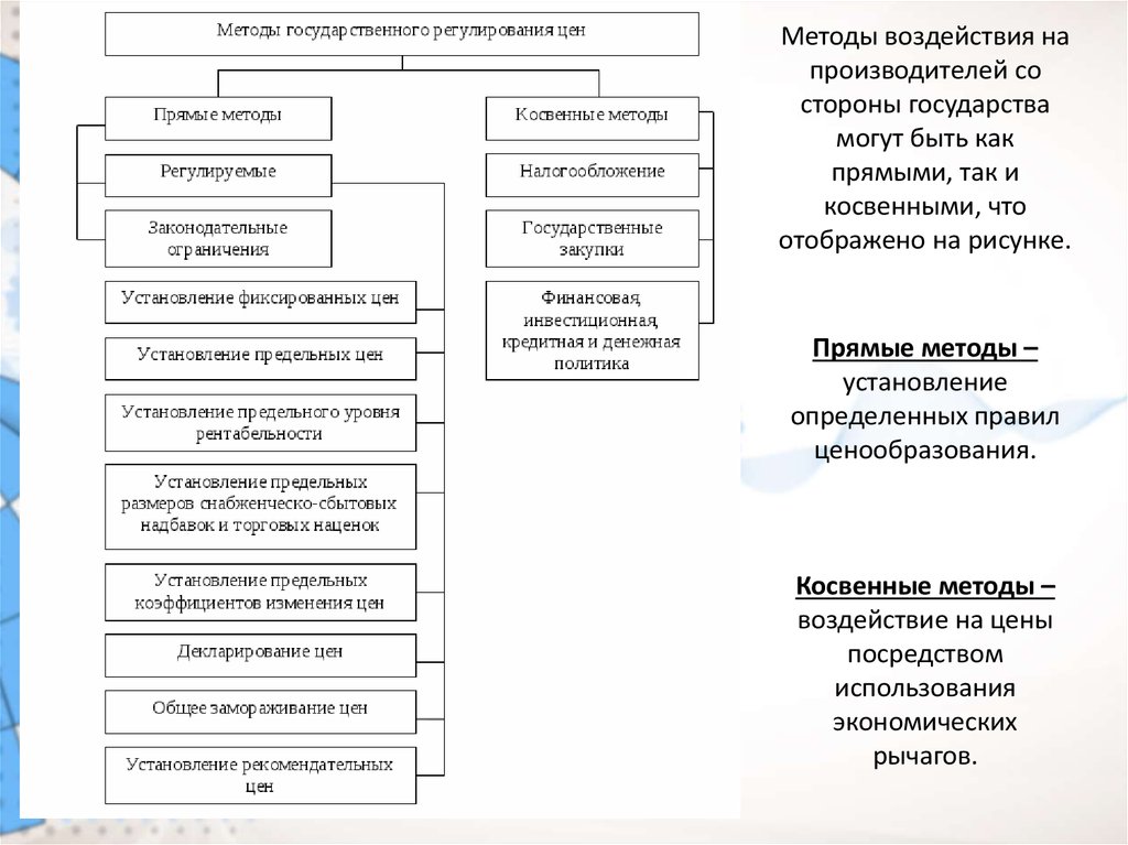 Как развивалось государственное вмешательство в экономику в 50 70 ответы план текста