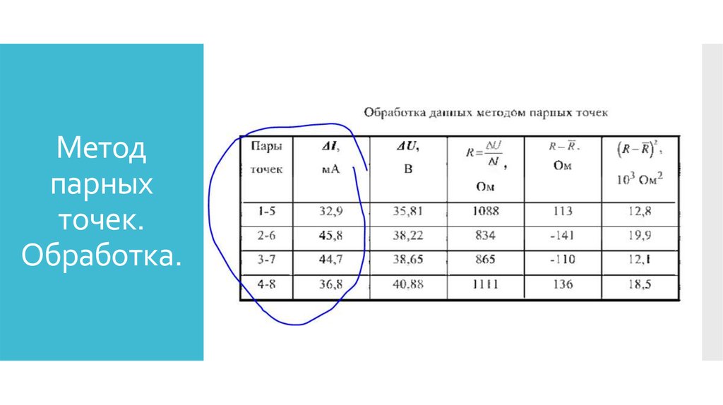 Метод парных. Погрешность метода парных точек. Погрешность через метод парных точек. Метод парных точек угловой коэффициент. Метод парных точек пример.