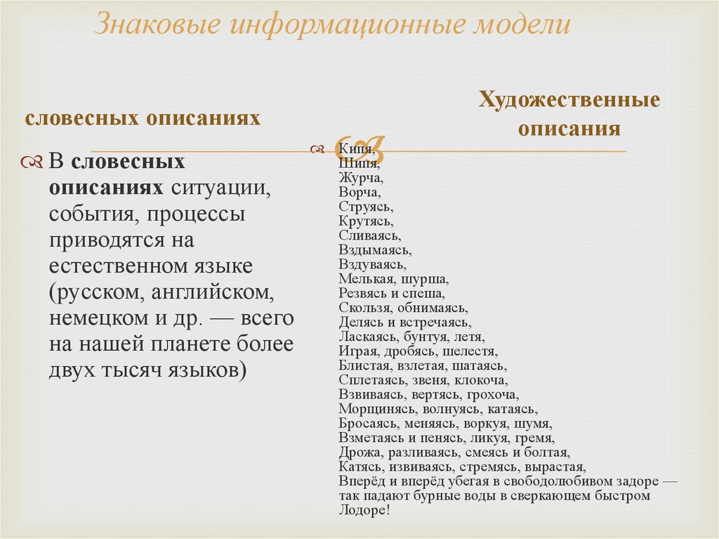 Словесное описание рисунка. Знаковые информационные модели художественное описание. В словесных описаниях ситуации события процессы приводятся на. Устный русский схема описания. Знаковой информационной моделью является.