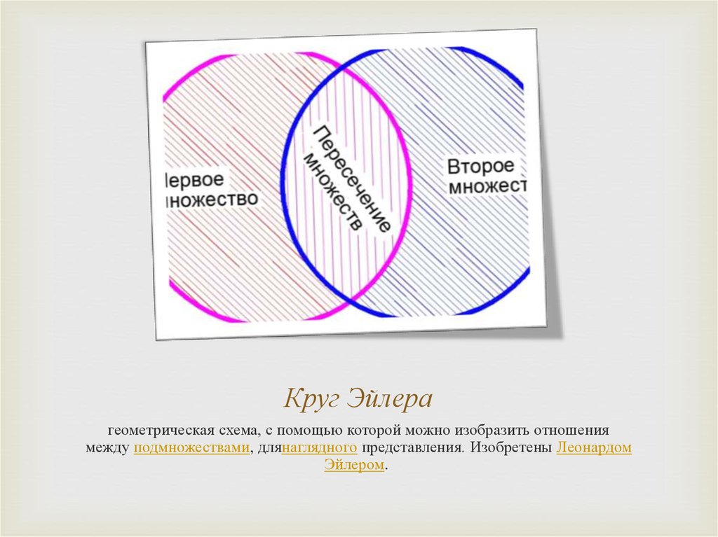 Эйлер схема обозначающая отношения. Схема Эйлера. Круги Леонарда Эйлера. Прямая и окружность Эйлера презентация. Прямая и окружность Эйлера задачи.