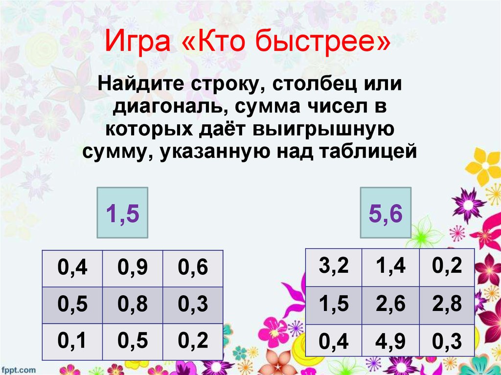 Проект на тему все о десятичных дробях