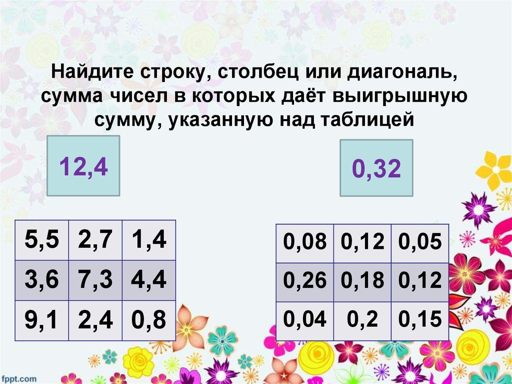 Вычислить строку. Найдите строку столбец или диагональ сумму чисел в которых дает. Найти сумму чисел по строкам по столбцам. Найди в таблице выигрышную строчку столбец или диагональ. Сумму чисел во всех строках столбиках и диагоналях.