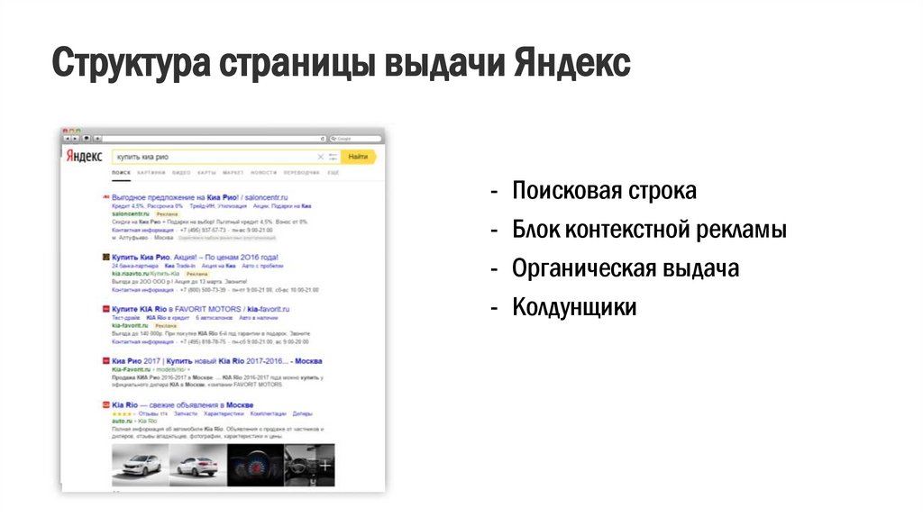 Структура страницы выдачи Яндекс