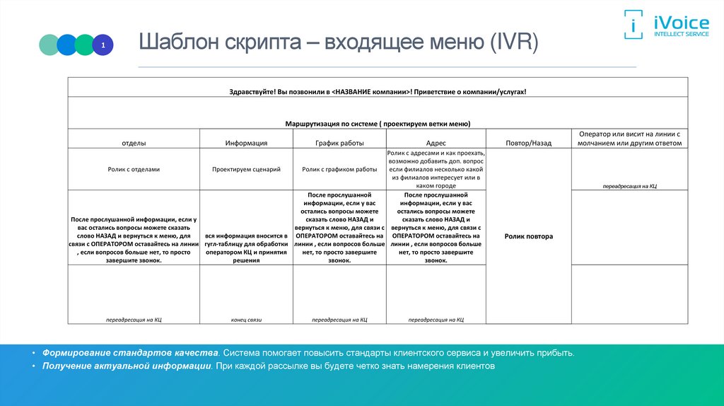 Образец скрипта для шифтинга