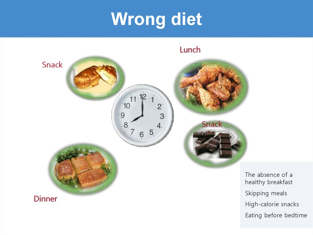 Wrong diet