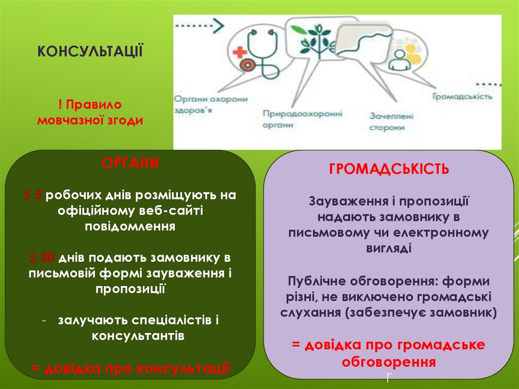 Презентация на тему овд