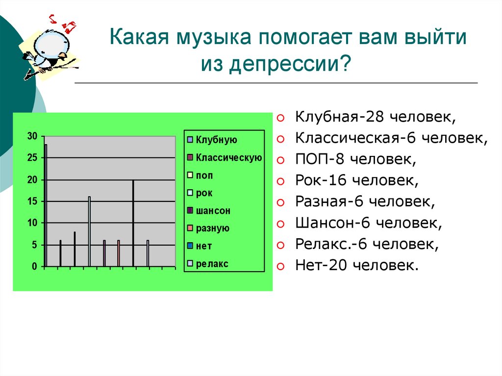 Как самостоятельно выйти