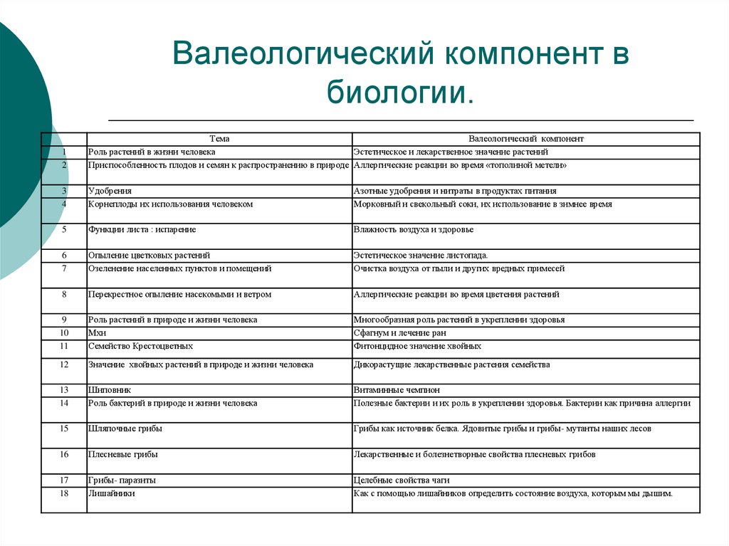 План работы по гигиеническому и валеологическому воспитанию детей средней группы