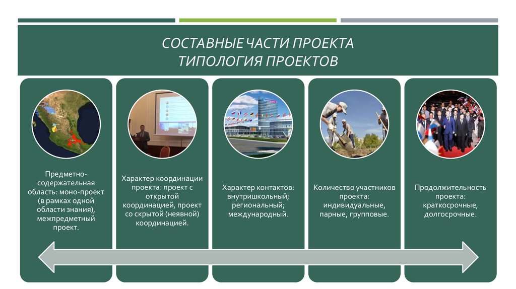 Составные части проекта