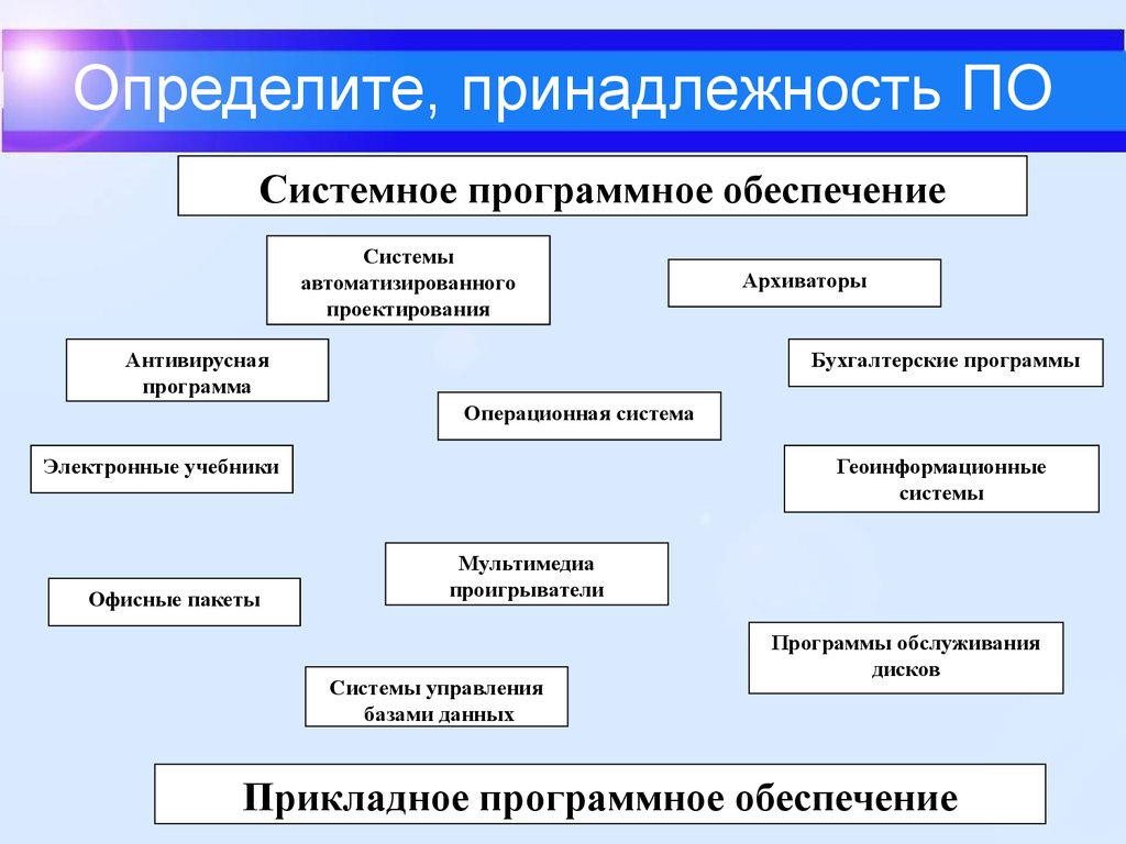 Понятие программы программного обеспечения