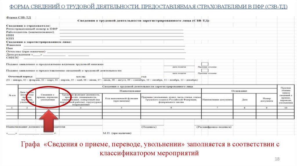 Форма информация о сайтах. Сведения о трудовой деятельности форма. Сведения о трудовой деятельности ПФР. Форма электронной трудовой. Выписка сведений о трудовой деятельности.