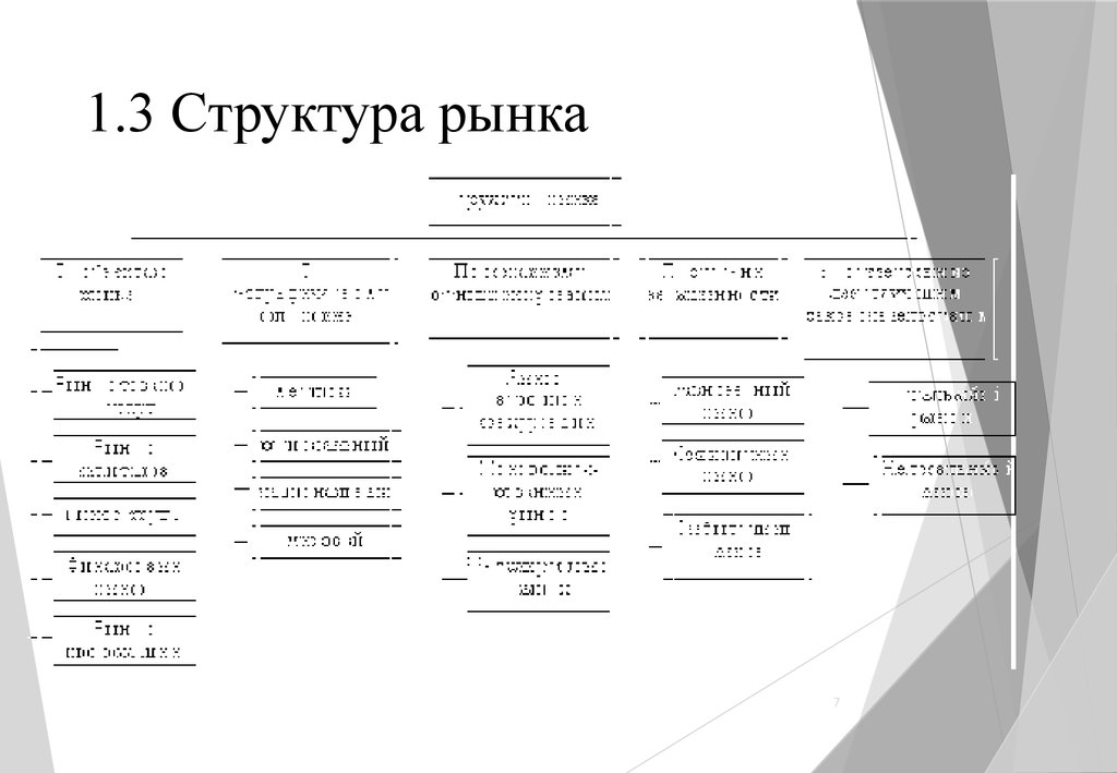 Возможность структура