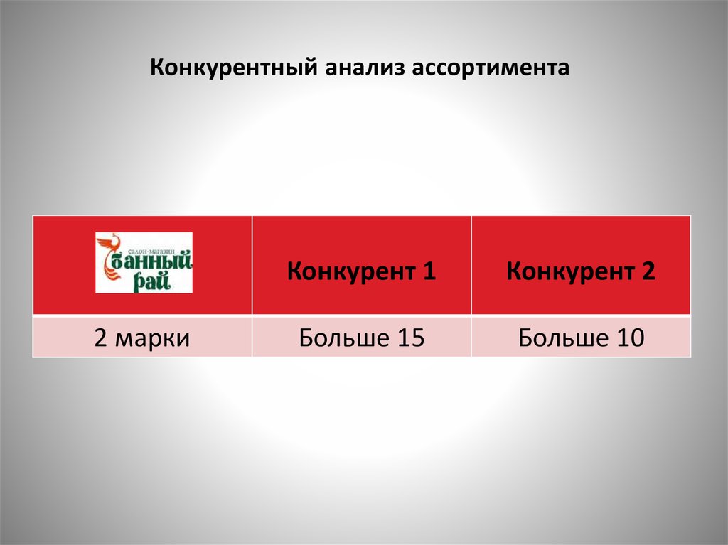 Конкурирующие бренды. Ассортиментный анализ конкурентов. Презентация ребрендинга. Бренды конкуренты. Конкуренты Ситилинк.