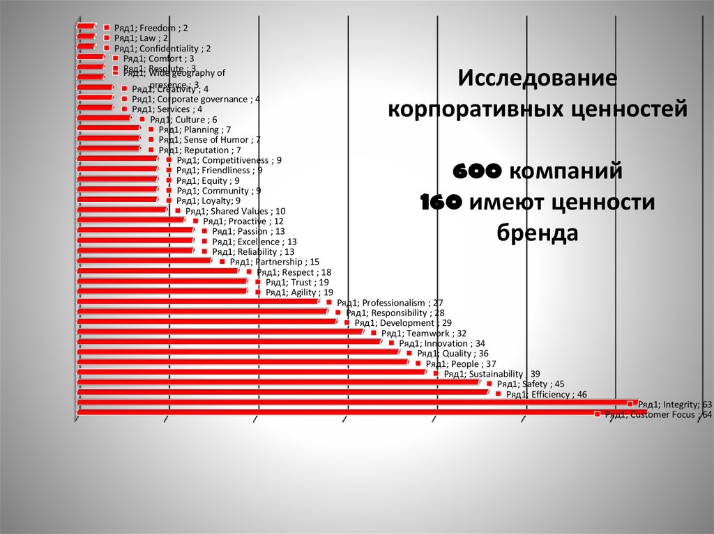 Качество рядом