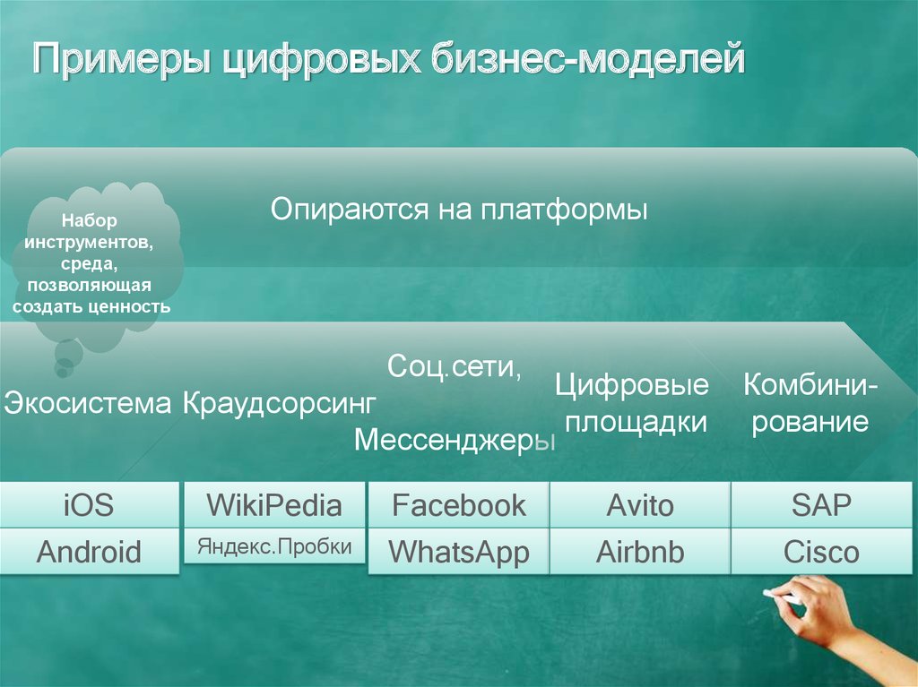 Конт сайт социальной. Цифровые примеры. Цифровизация примеры. Цифровые платформы примеры. Примеры цифровизации в России.
