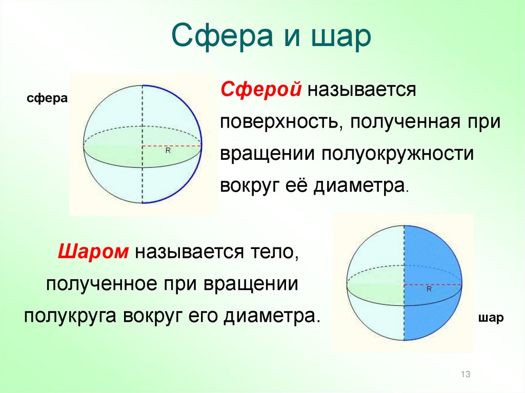 Поверхность оболочка шара. Определение шара и сферы. Различие шара и сферы. Определение сферы и шара в геометрии. Отличие Шаара от сфера.