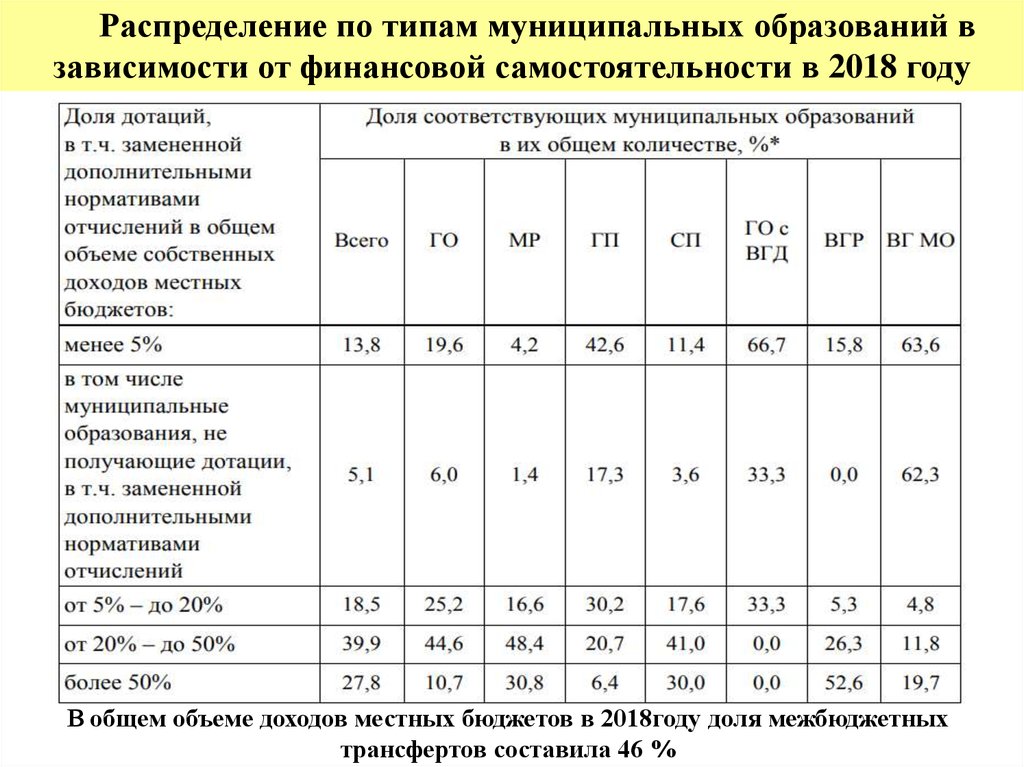 Количественные данные по видам муниципальных образований в России. Сколько муниципальных образований. Количество муниципальных образований по видам. Кол во муниципальных образований РФ.