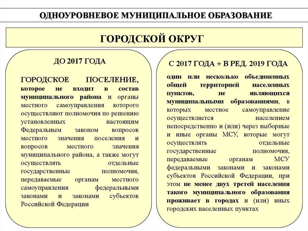 Муниципальный несколько объединенных общей территорией. Европейская хартия местного самоуправления. Европейская хартия местного самоуправления общая характеристика. Европейская хартия местного самоуправления 1985 г. Европейская хартия местного самоуправления содержание.