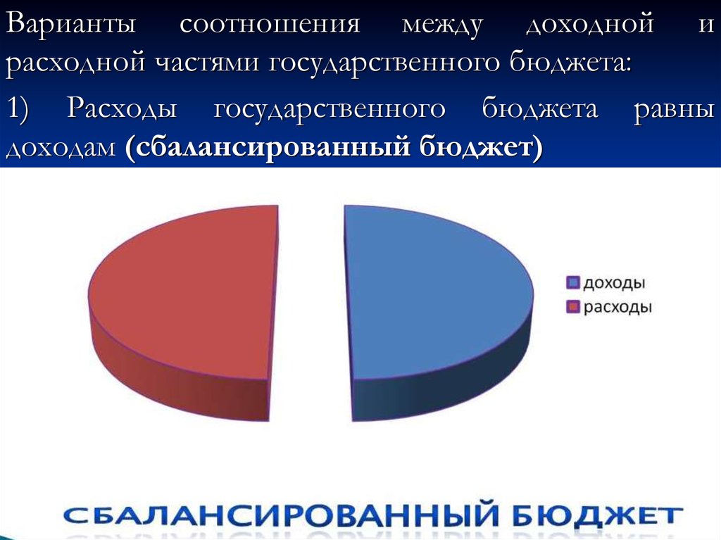 Экономика вариант 1. Варианты соотношений между доходной и расходной частью бюджета. Соотношение между доходной и расходной частями госбюджета. Доходы государства равны расходам. Вариант соотношения.