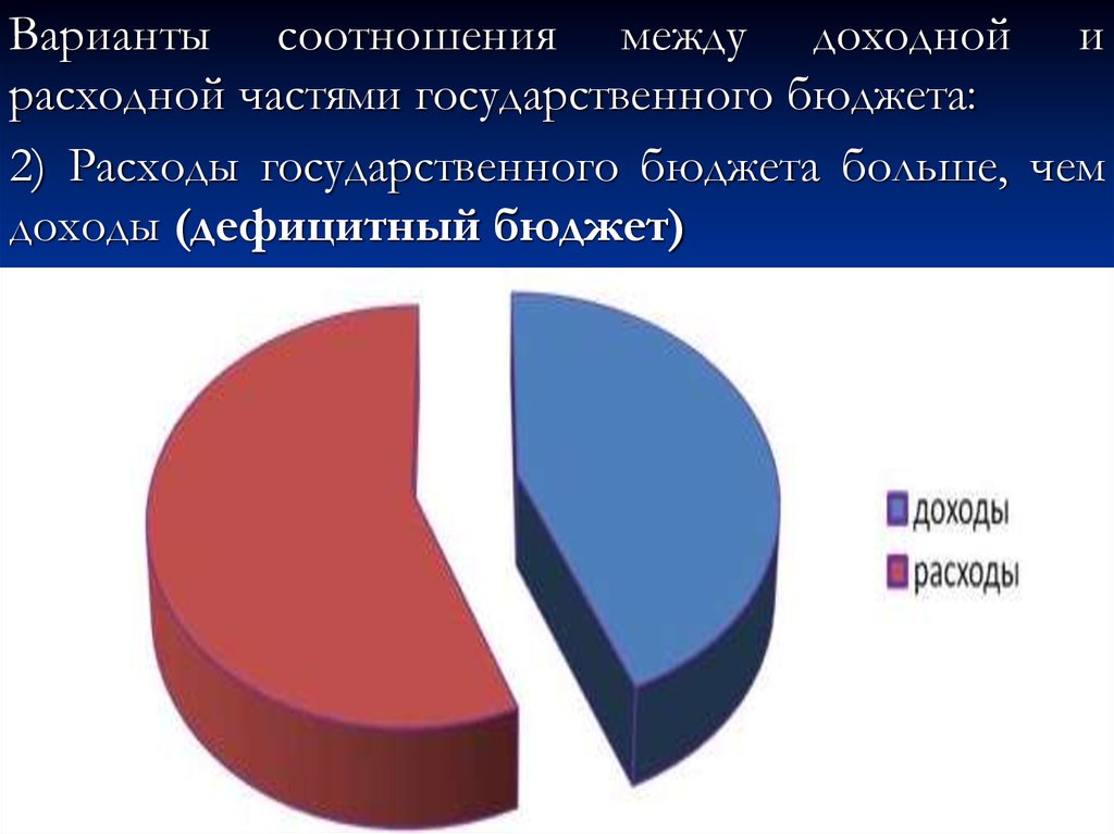 Экономика вариант 2. Варианты соотношений между доходной и расходной частью бюджета. Соотношение между доходной и расходной частями госбюджета. Соотношения расходной части с доходной бюджета государства. Варианты соотношения соглашений.