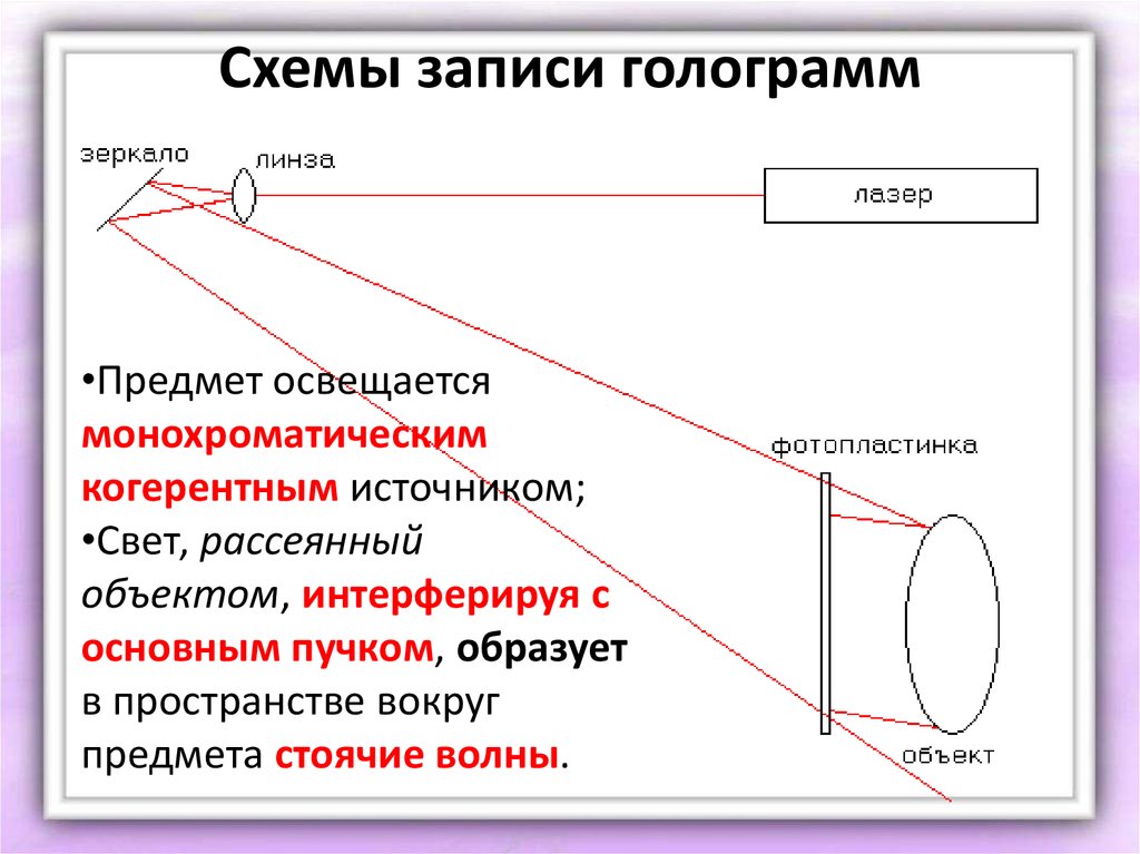 Схема габора записи голограммы