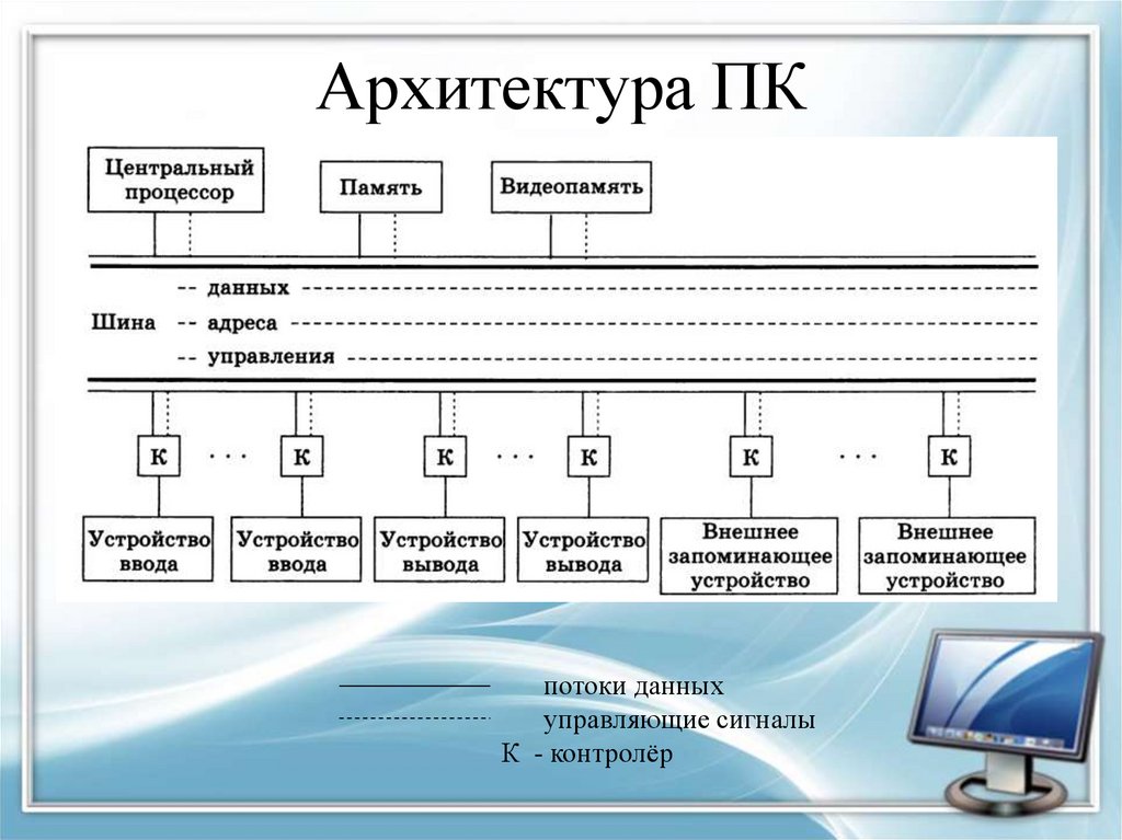 Архитектура персонального компьютера проект