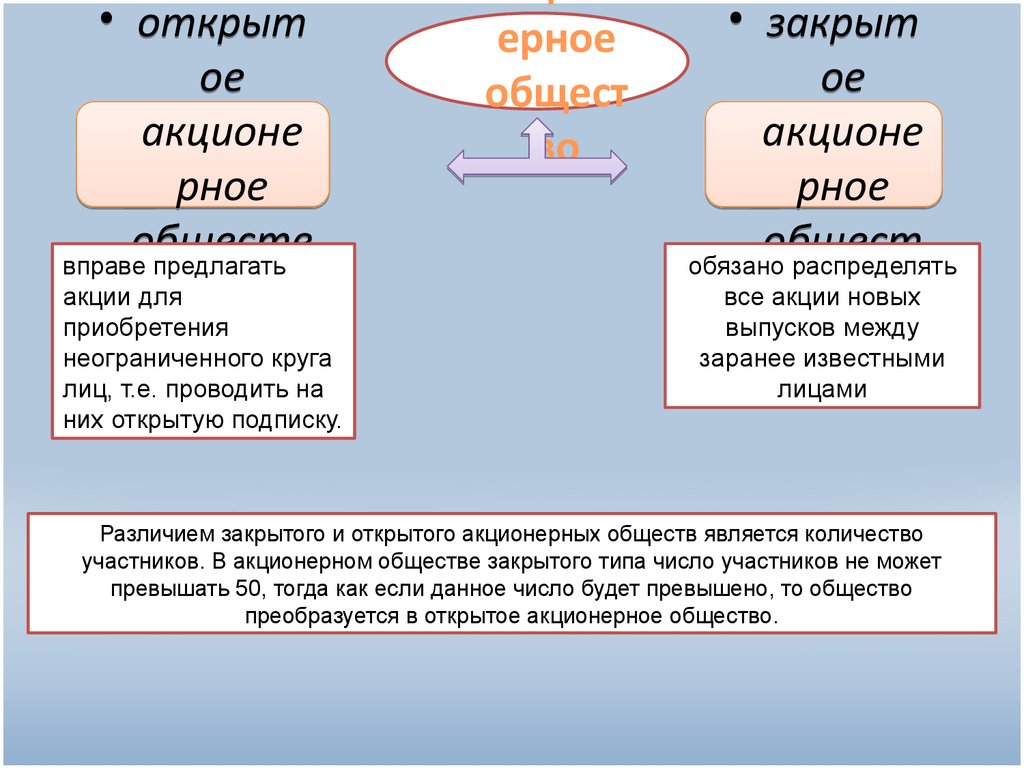 Коммерческие юридические лица презентация