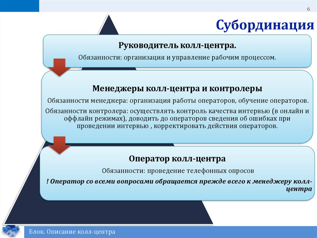 Субординация простыми словами