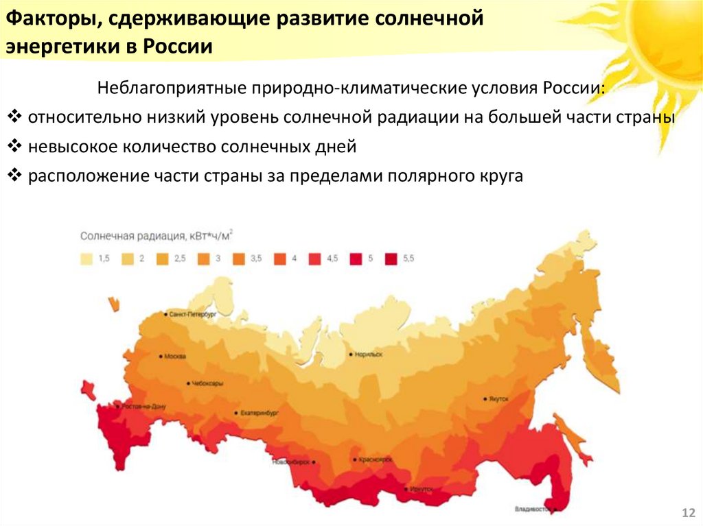 Перспективы развития солнечной энергетики в россии презентация