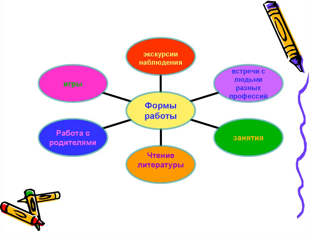 Формы работы с дошкольниками по ранней профориентации презентация