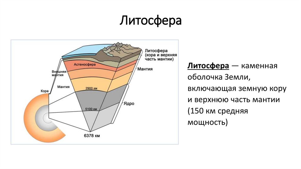 Литосфера состоит из твердых горных пород