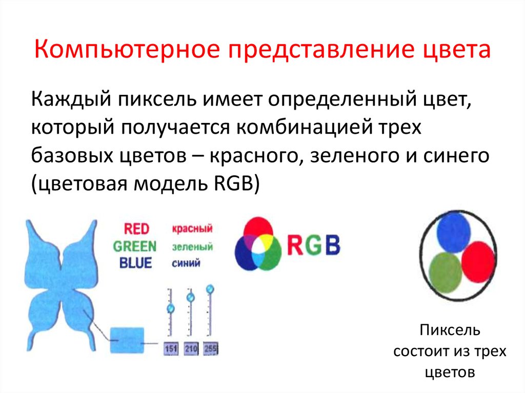 Сообщение на тему формирование изображения на экране монитора