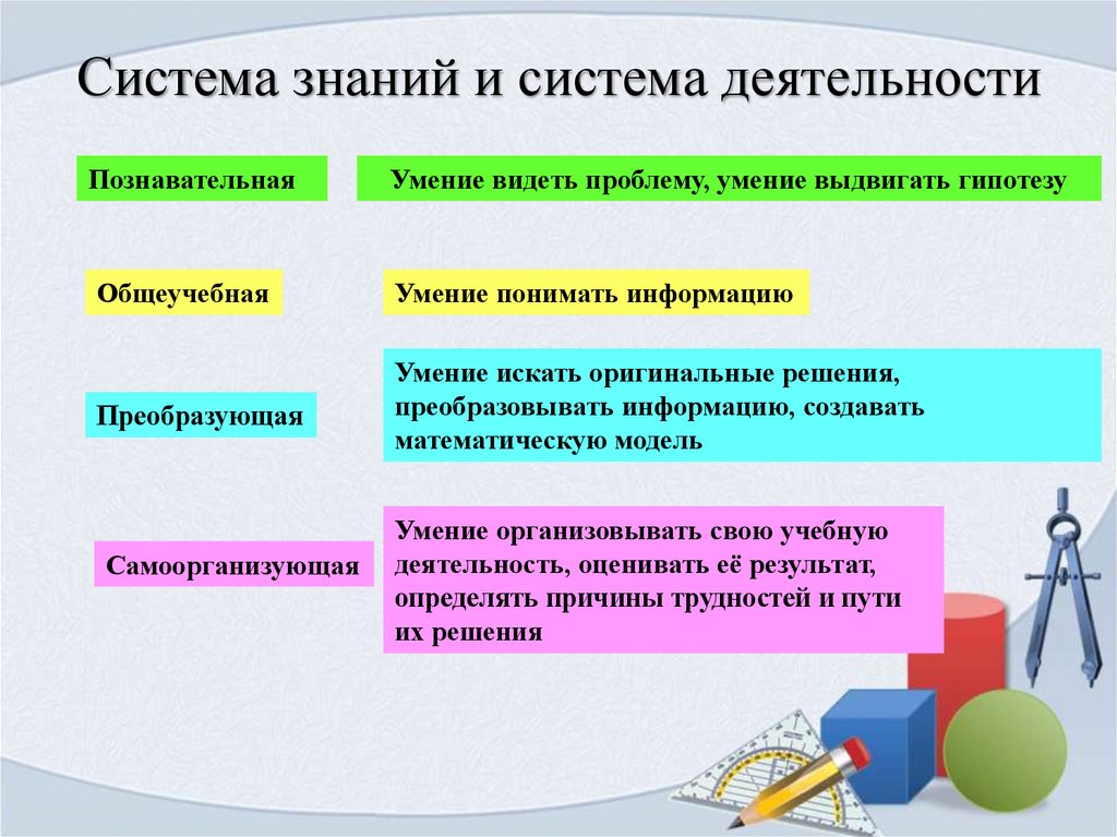 Система знаний и система деятельности